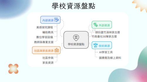 113學年度信義國小美哉斯土計畫