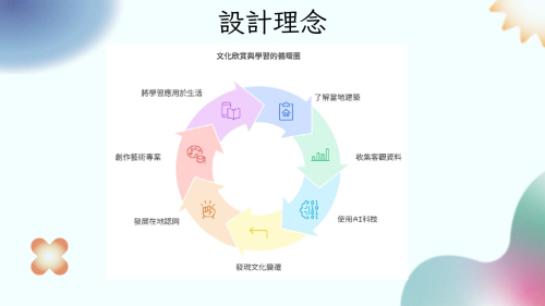 113學年度信義國小美哉斯土計畫