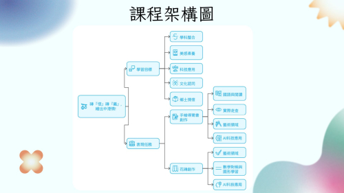 113學年度信義國小美哉斯土計畫