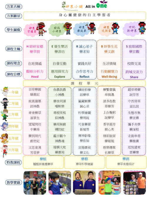 藥草課程架構
