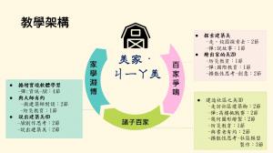 城市美學教學設計0820.jpg