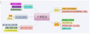 藍染課程架構圖.jpg