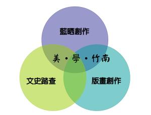 課程架構圖.jpg