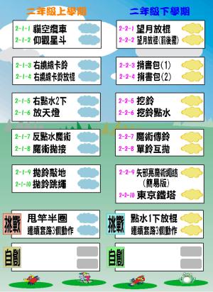 二年級學習護照背面.JPG