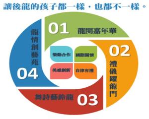 校本課程-舞詩藝鈴龍.jpg