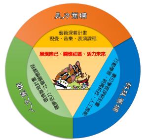 課程圖.jpg