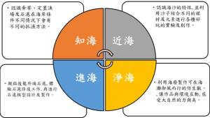 架構.jpg